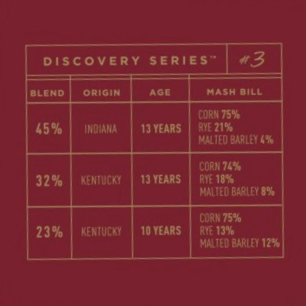 Bardstown Bourbon Company Discovery Series #3 - Main Street Liquor