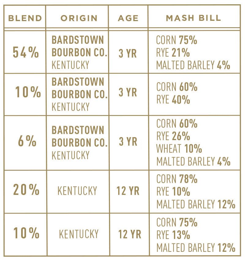 Bardstown Bourbon Company Fusion Series #7 Bourbon Bardstown Bourbon Company   
