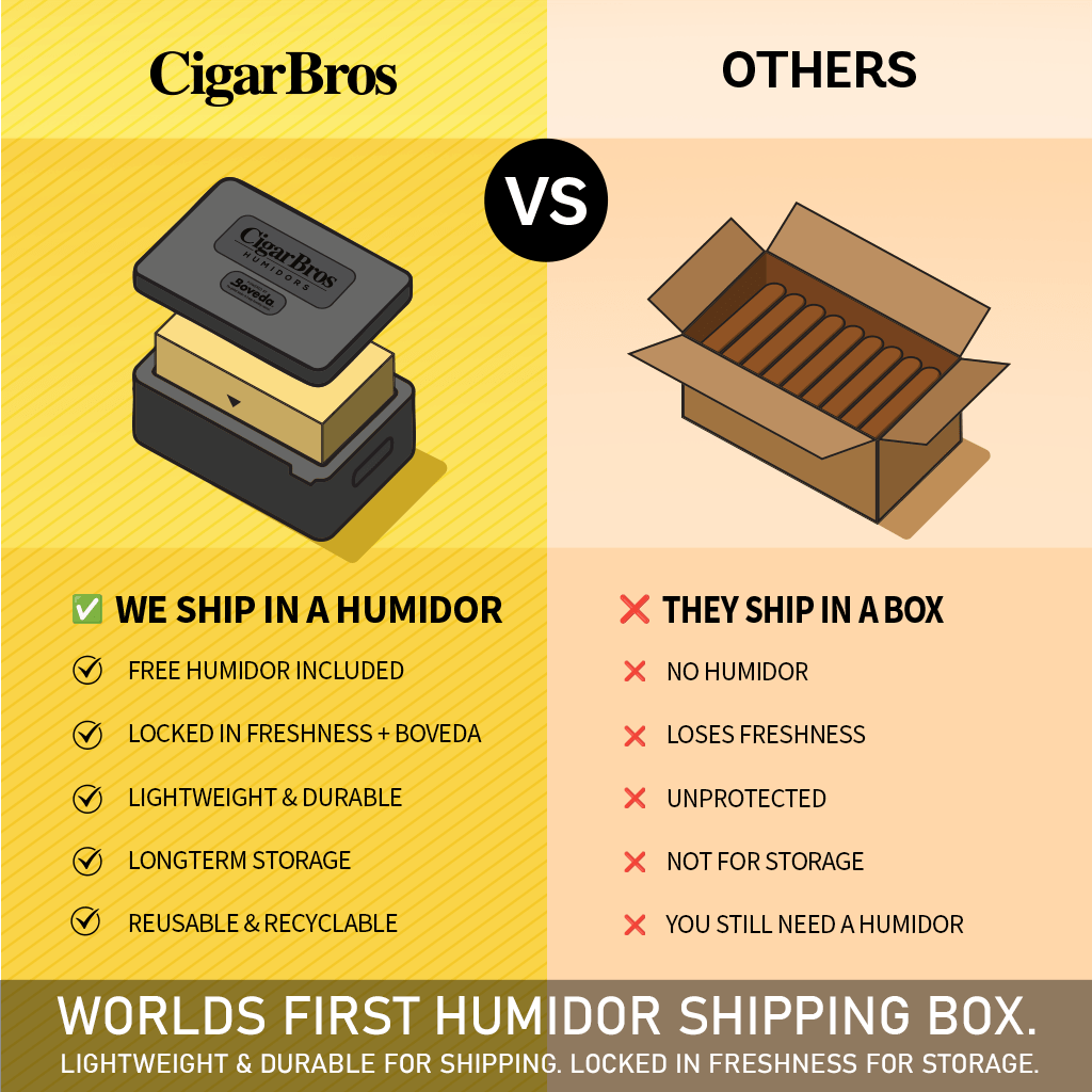 Romeo Y Julieta Reserve Churchill CigarBros